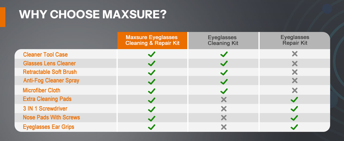 glasses cleaning kit