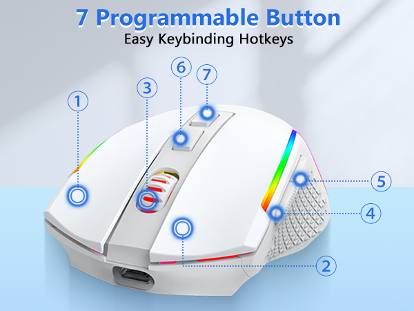 Programmable