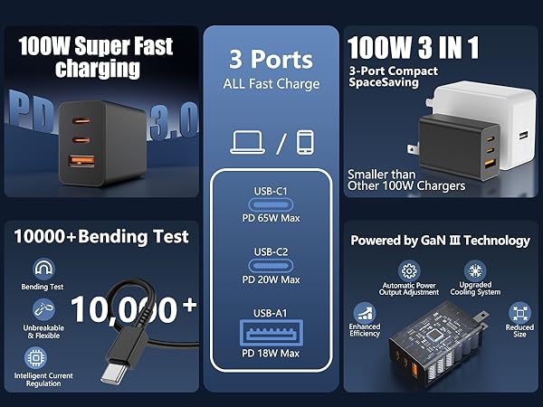 100w usb c charger