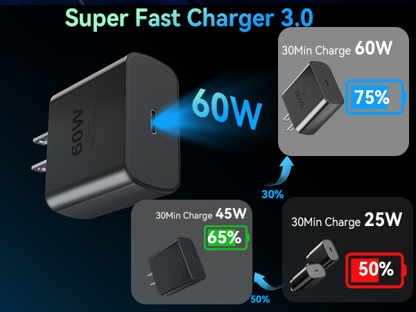 samsung super fast charger type c android charging cable
