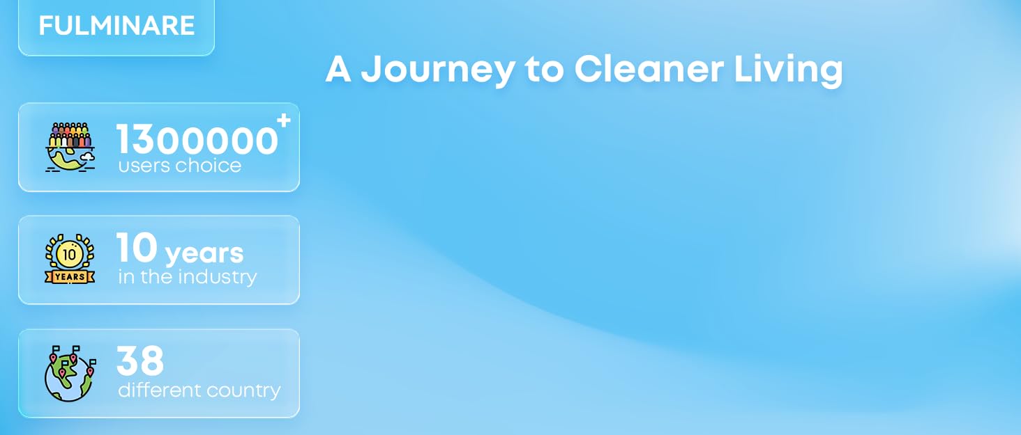 FULMINARE Air Purifiers for Bedroom