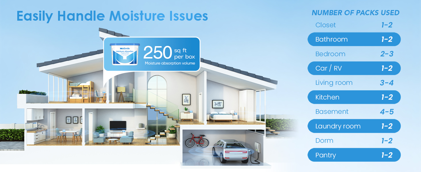 moisture absorbers