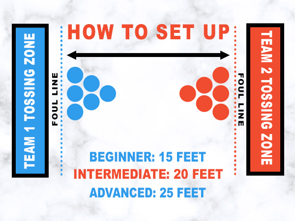 how to set up bucketball