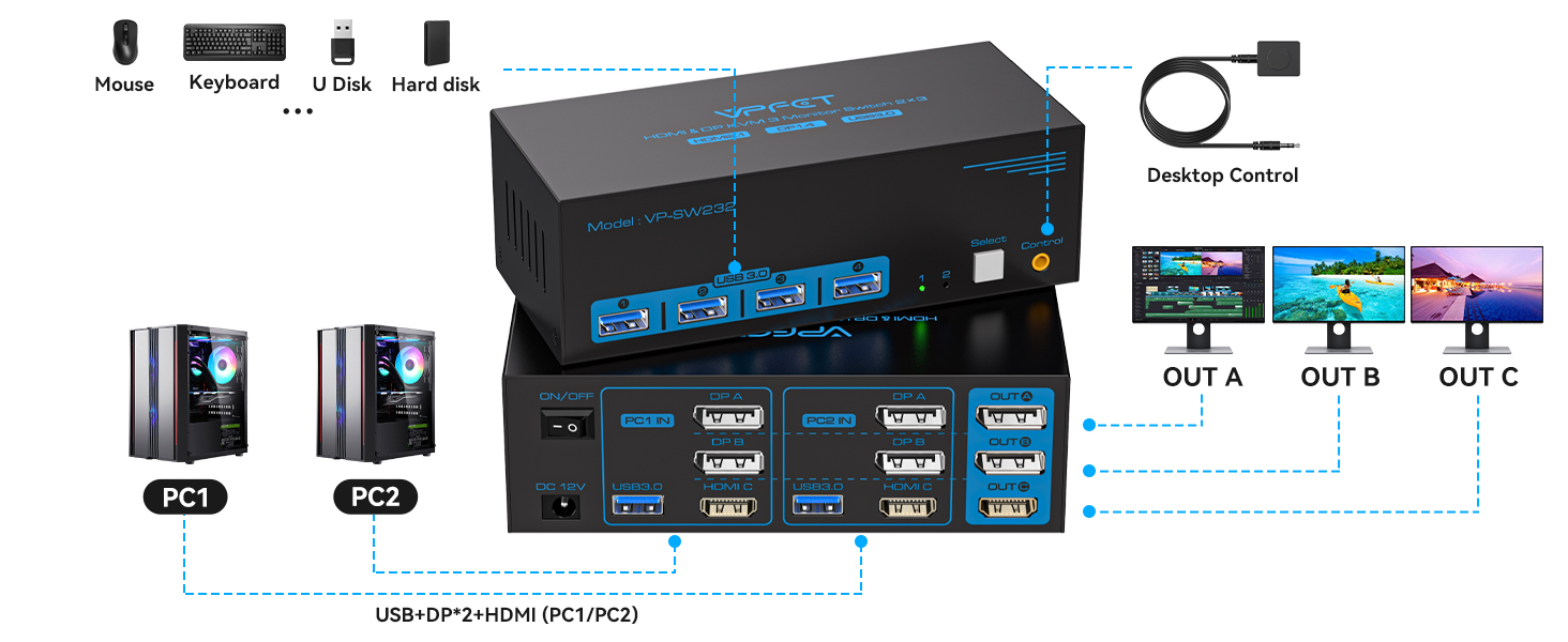 kvm switch