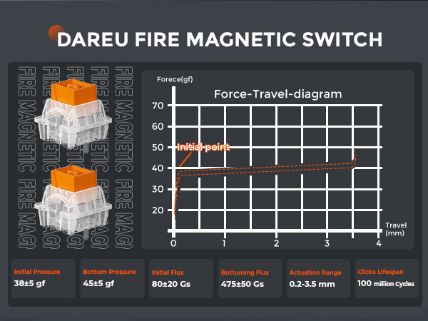 fire magnetic switch