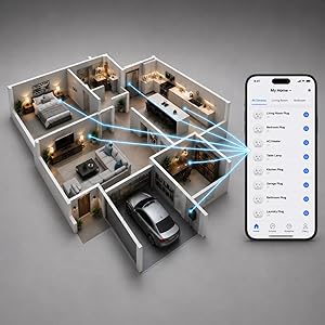 Control Multiple Devices from One Place