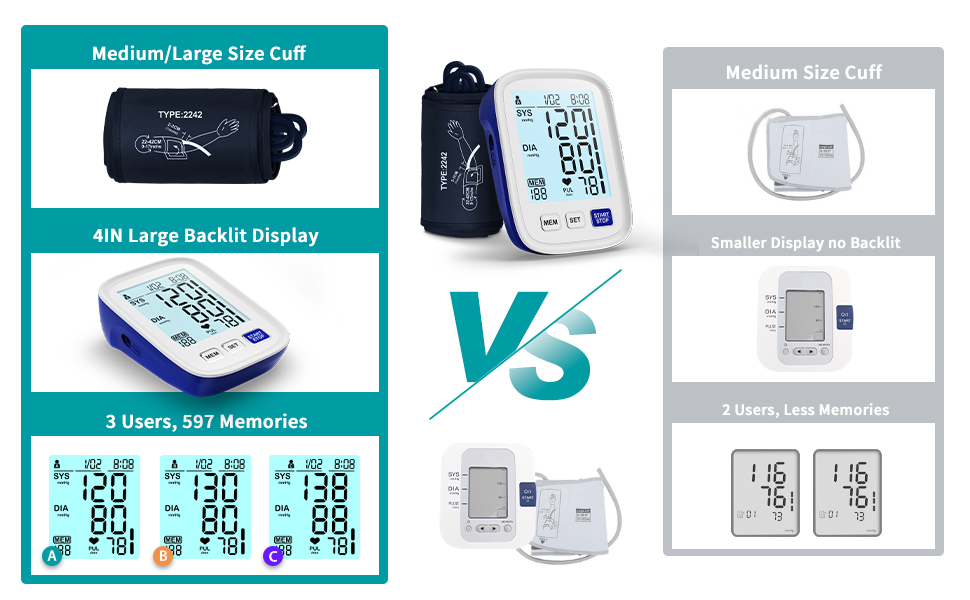 Vortisanery Blood Pressure Monitor FOR HOME USE