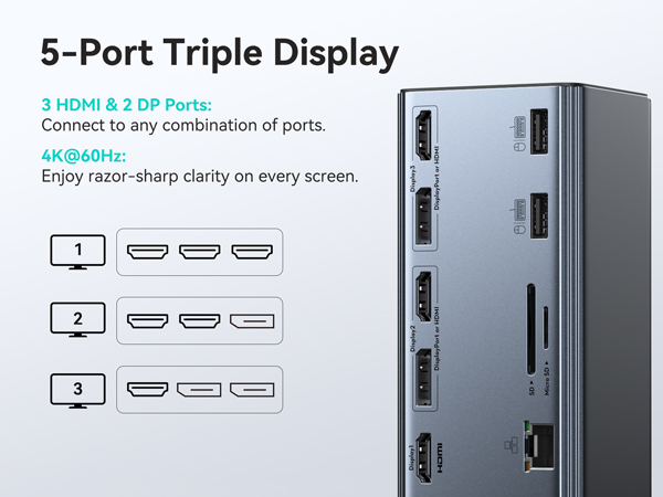 Video Ports Combination