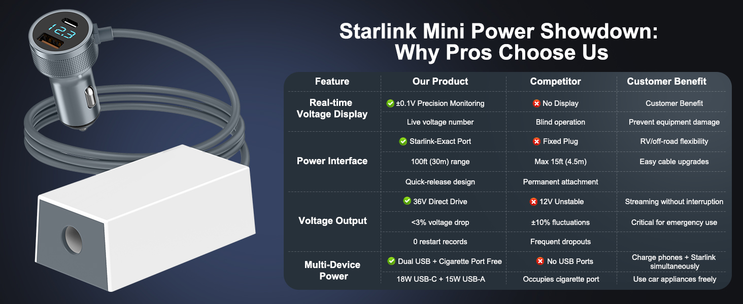 starlink mini car adapter