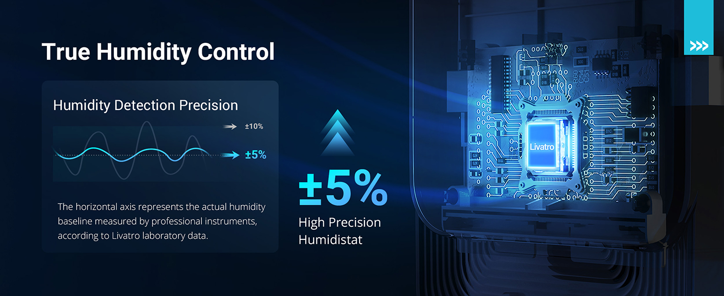 Precision Humidity