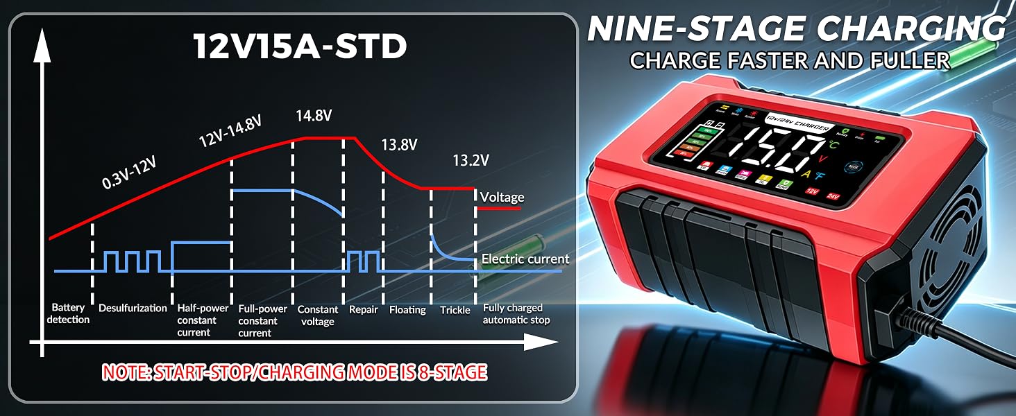 lithium battery charger