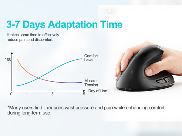 lekvey small vertical mouse