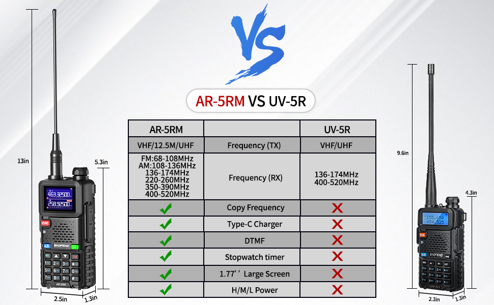 UV-5RM