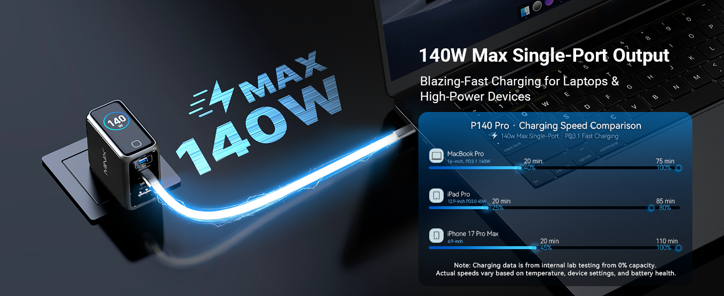 MINIX P140Pro 140W 4-Port LED GaN Charger