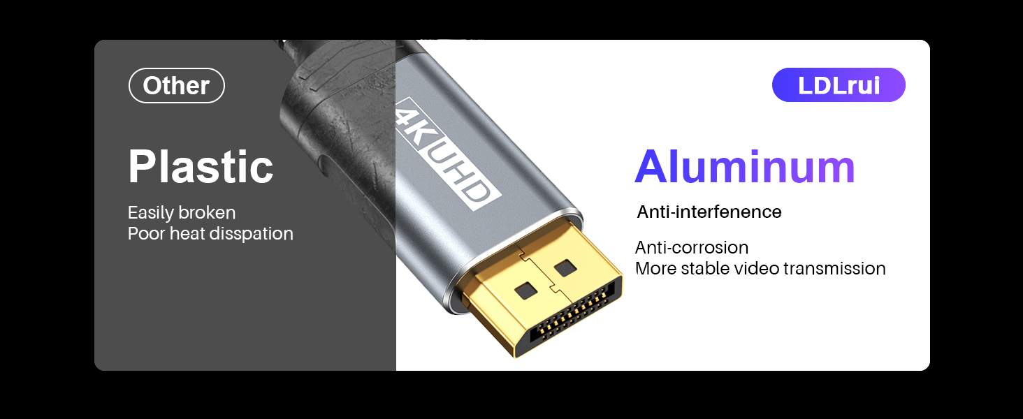 4k displayport to mini hdmi cable