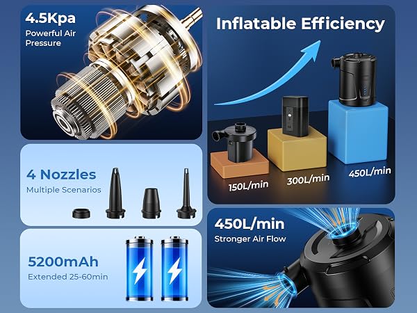 Air Mattress Pump