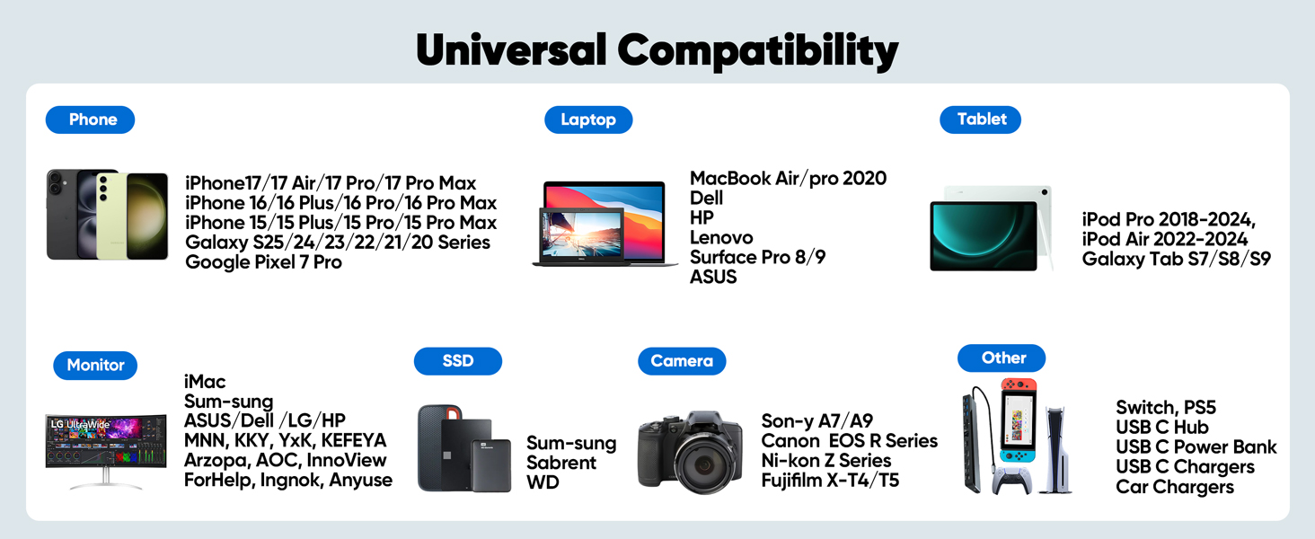 usb c 3.2 cable