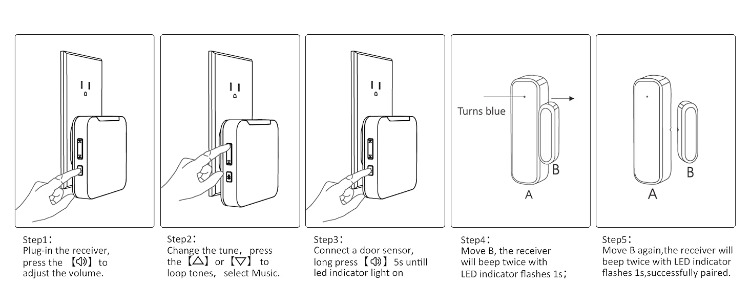 Usage Method
