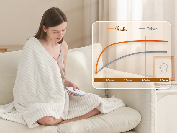 electric blanket