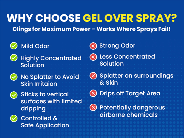 Mold Stain Remover Gel