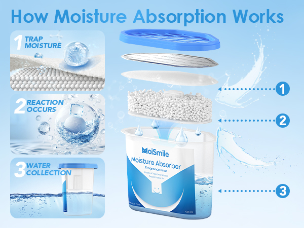 moisture absorbers