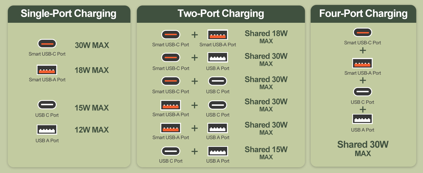 2 prong power strip