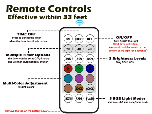 Remote Controls