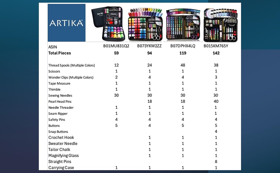 Sewing Kits for Every Need