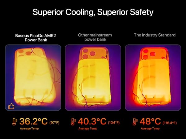 Superior Cooling, Superior Safety