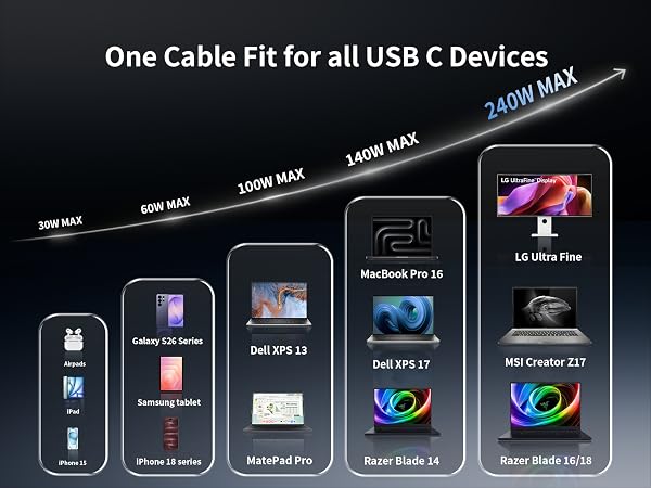 fast car charger usb c