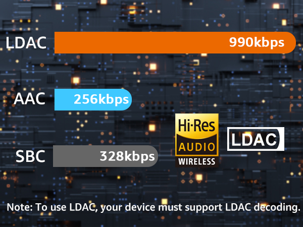 LDAC bluetooth receiver
