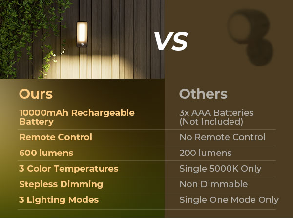 ours vs others