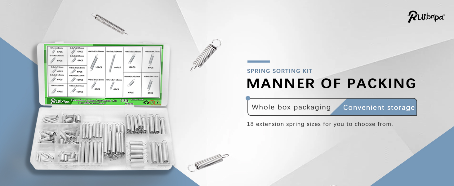 manner of packing
