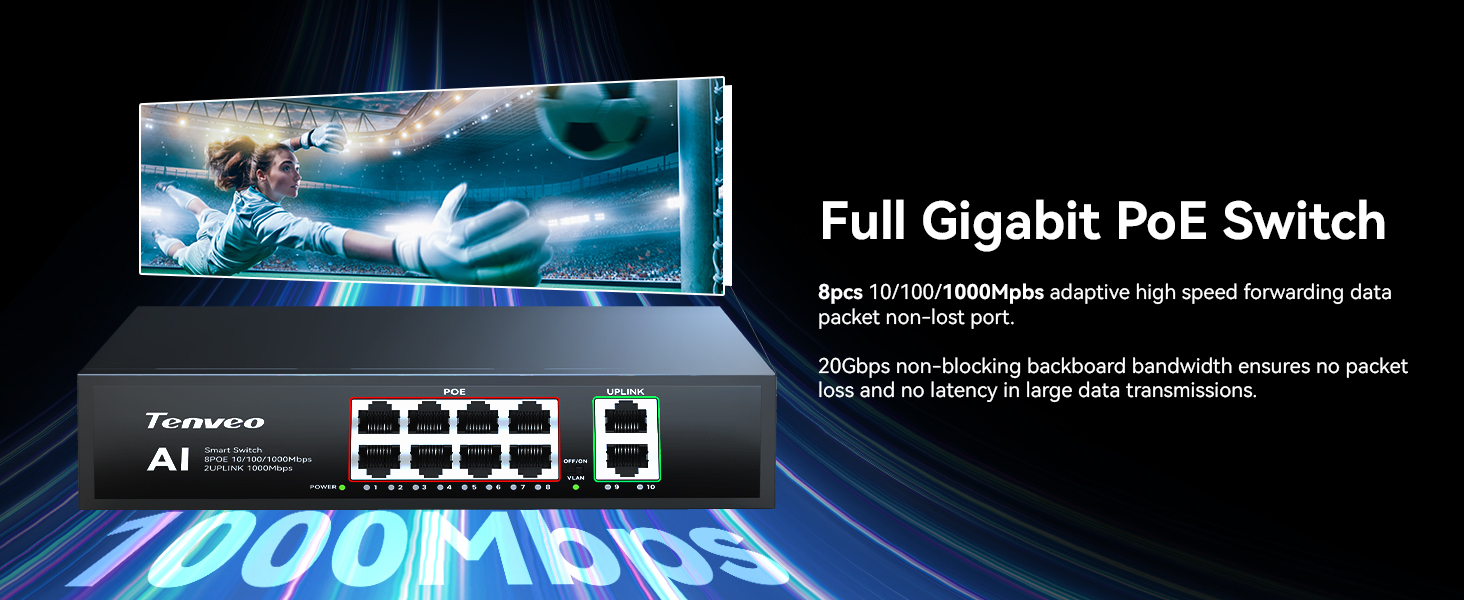 Full 1000Mbps High Speed