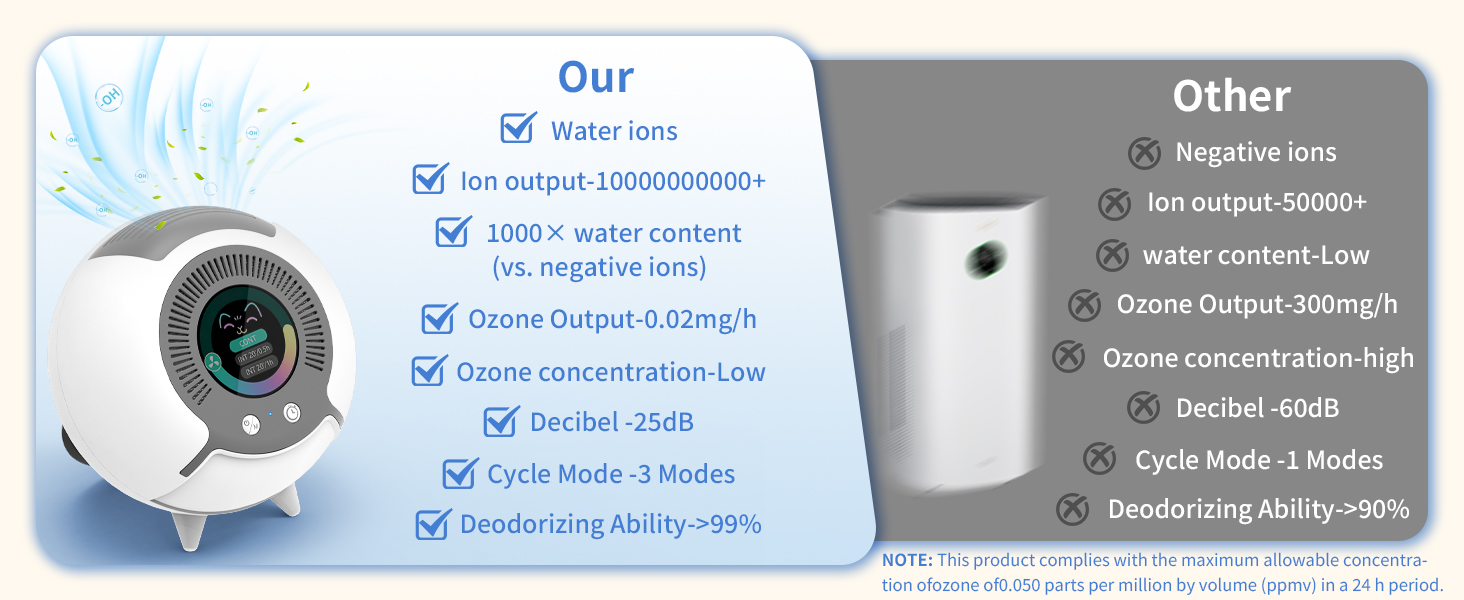 air purifier for bedroom