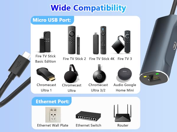 micro usb to ethernet adapter