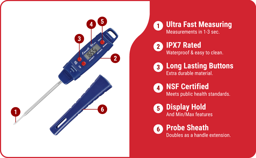 DHP3 module 3