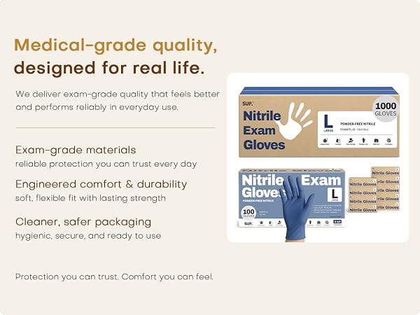 SUP Medical Grade quality designed for real life