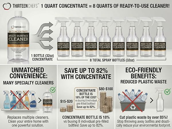 1 Quart of Cleaning Concentrate makes 8 quarts of ready to use cleaner