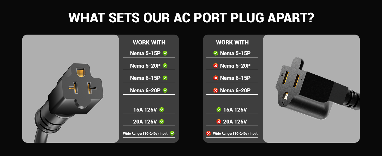 Electrical Outlet Receptacle
