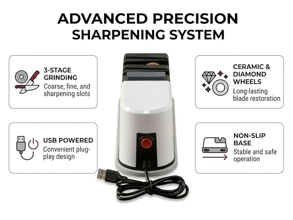 ADVANCED PRECISION SHARPENING SYSTEM.