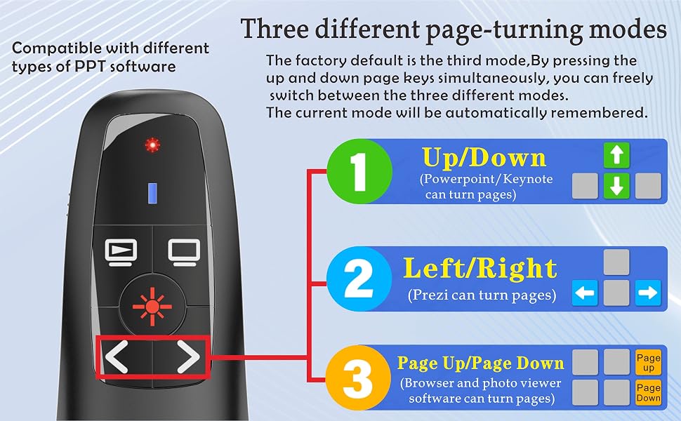 Presentation clicker