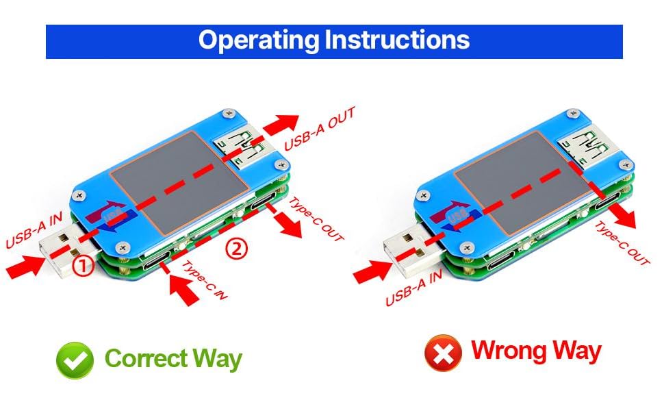 how to use