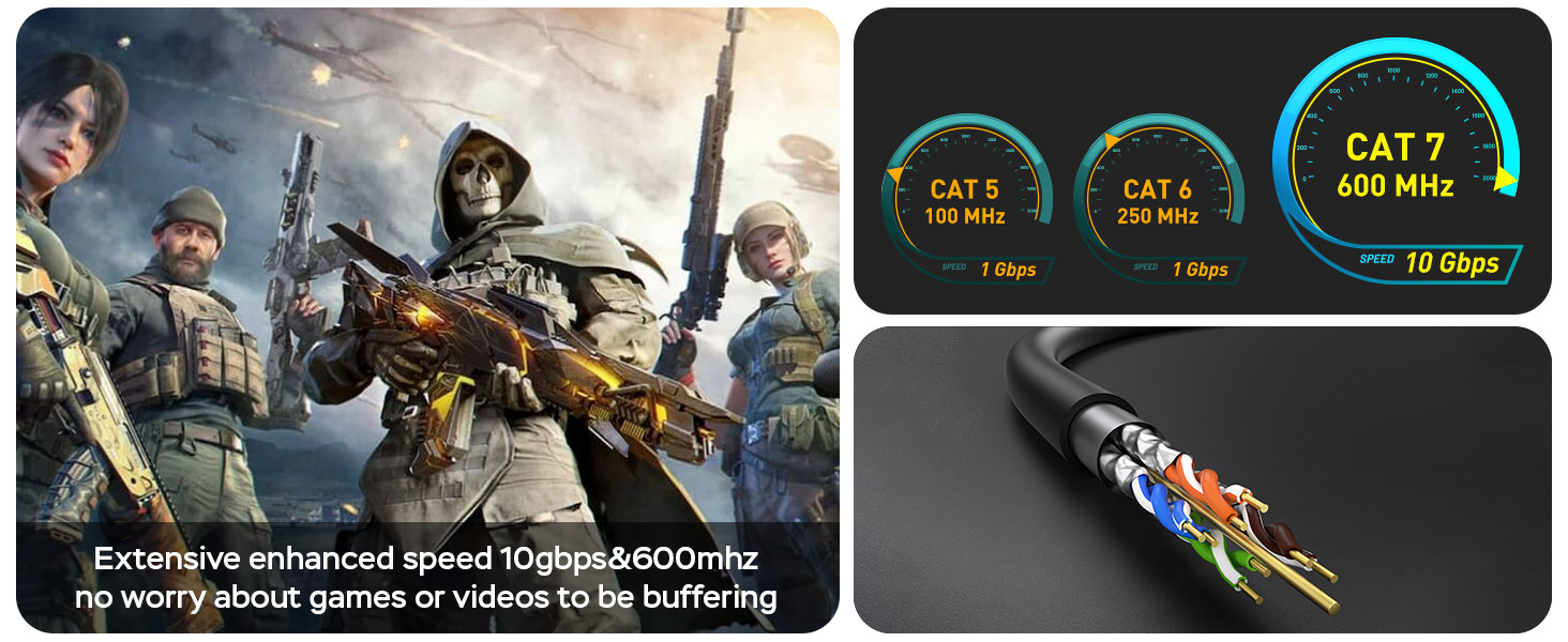 cat7 Ethernet cable