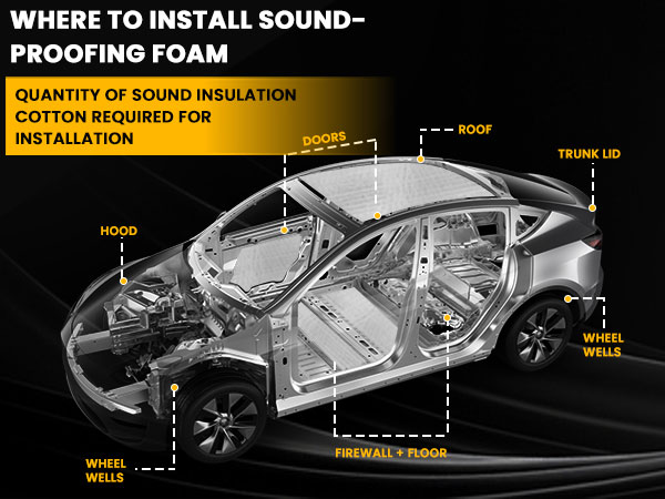 Sound Deading Material for Cars