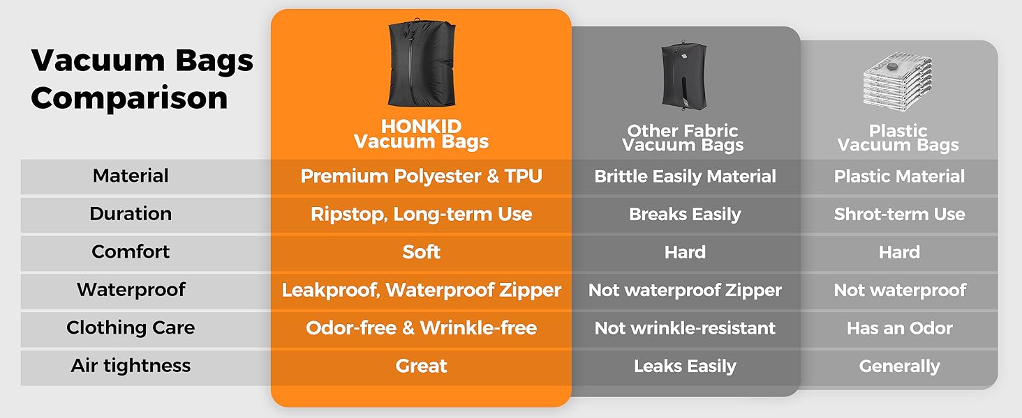 Travel Vacuum Seal Bags with Pump
