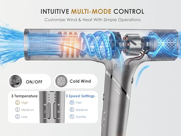 Multi-Mode Control