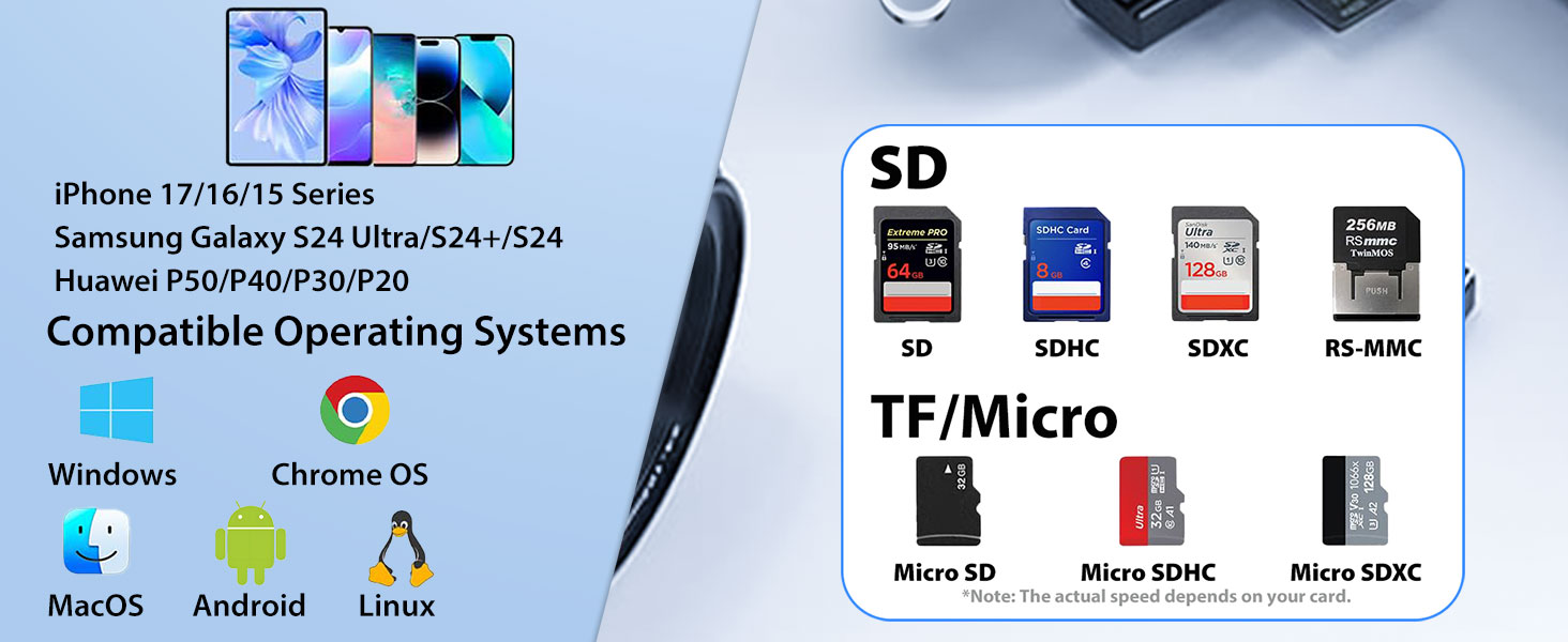 SD Card Reader USB 3.0