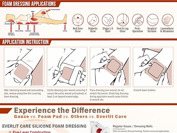 EVERLIT Silicone Foam Dressing One-Step Application for Advanced Wound Care with Improved Adhesion