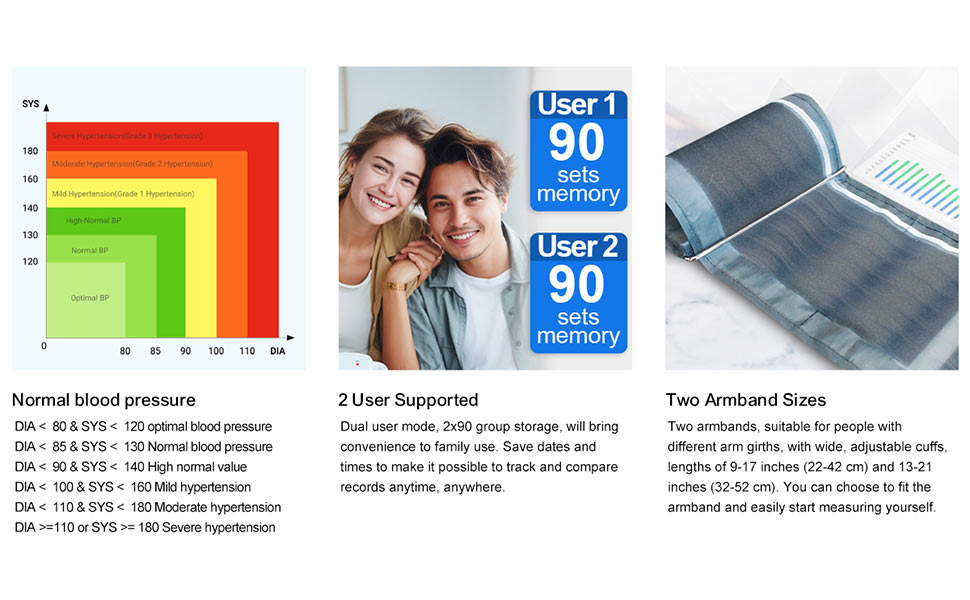 advanced measurement technology precise readings